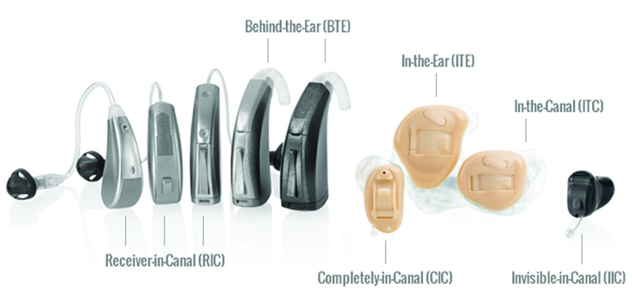 Hearing aids and market penetration