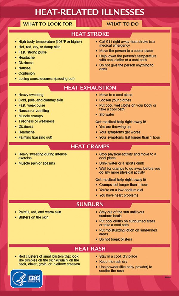 Keeping Youth Athletes Safe