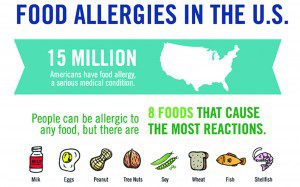 May is Food Allergy Action Month