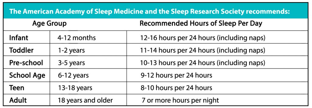 Are You Getting a Good Night’s Sleep?