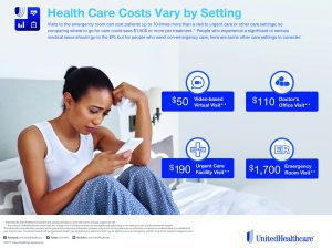 How to Save Time and Money by Knowing  Where to Go for Medical Care