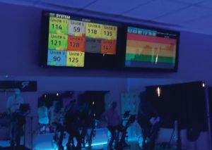 CycleStation Offers Cutting-Edge Technology  to Keep you Motivated and to Track your Progress  