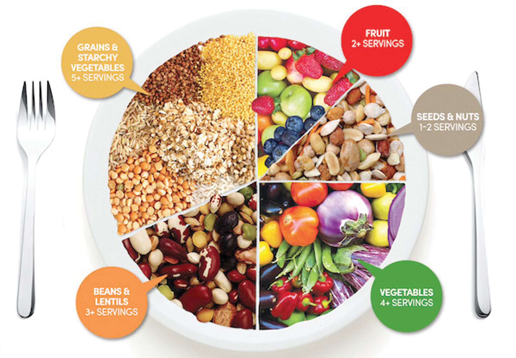 what-is-whole-food-plant-based-diet-the-complete-guide-nutriplanet