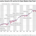 Investing DecisionsInvesting Decisions