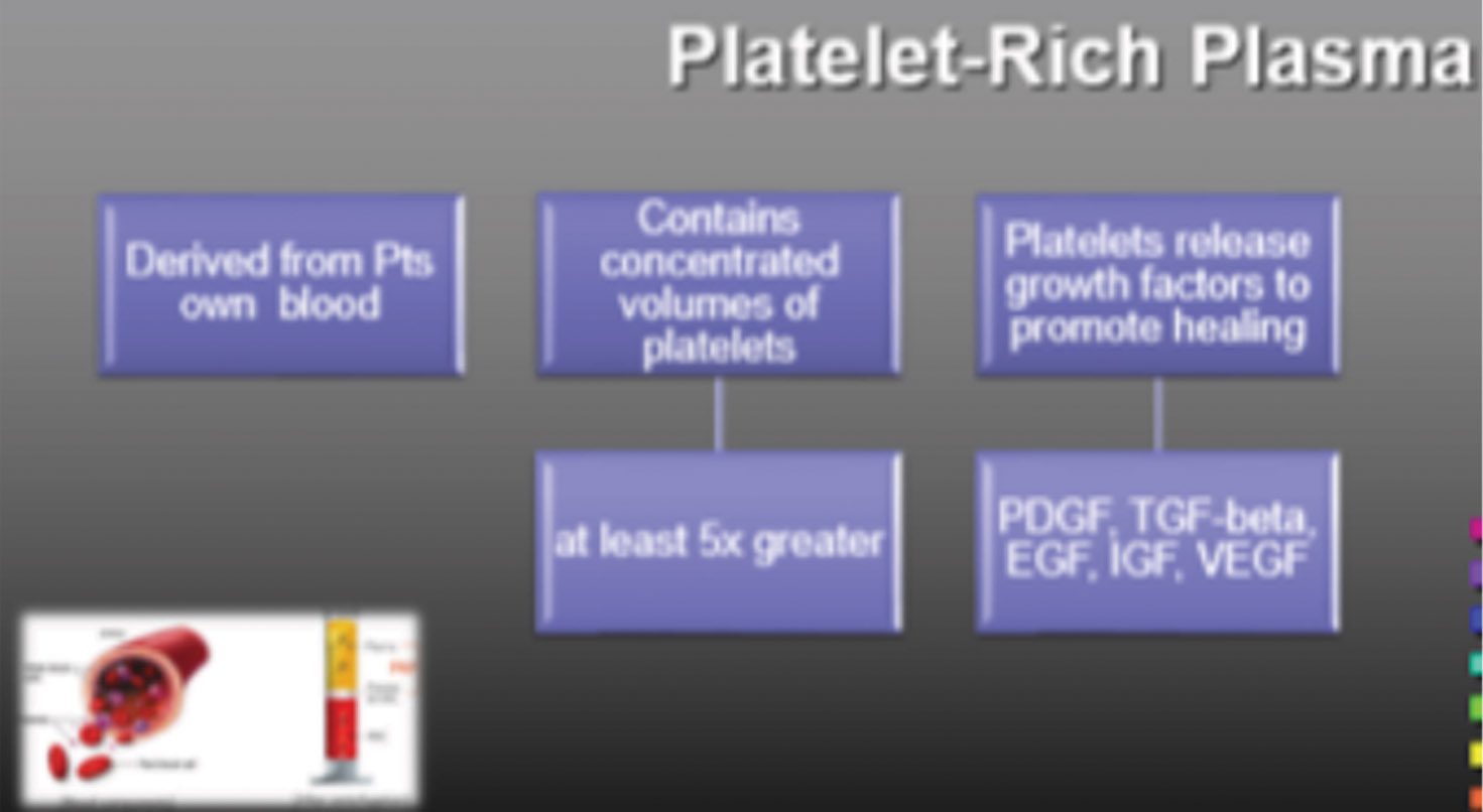 What is Platelet-Rich Plasma-PRP