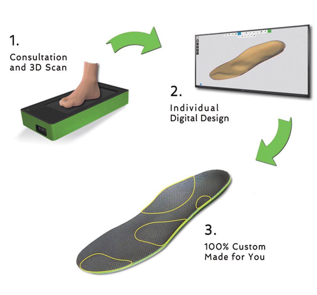 FootXPerts Biomechanic & Orthopedic Foot Experts Offer Superior Care