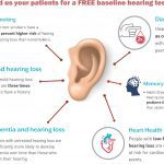 Hearing Month