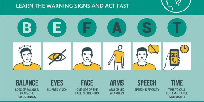 Recognizing the Warning Signs of Possible Stroke