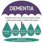 Memory Matters