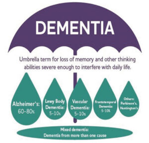 Memory Matters