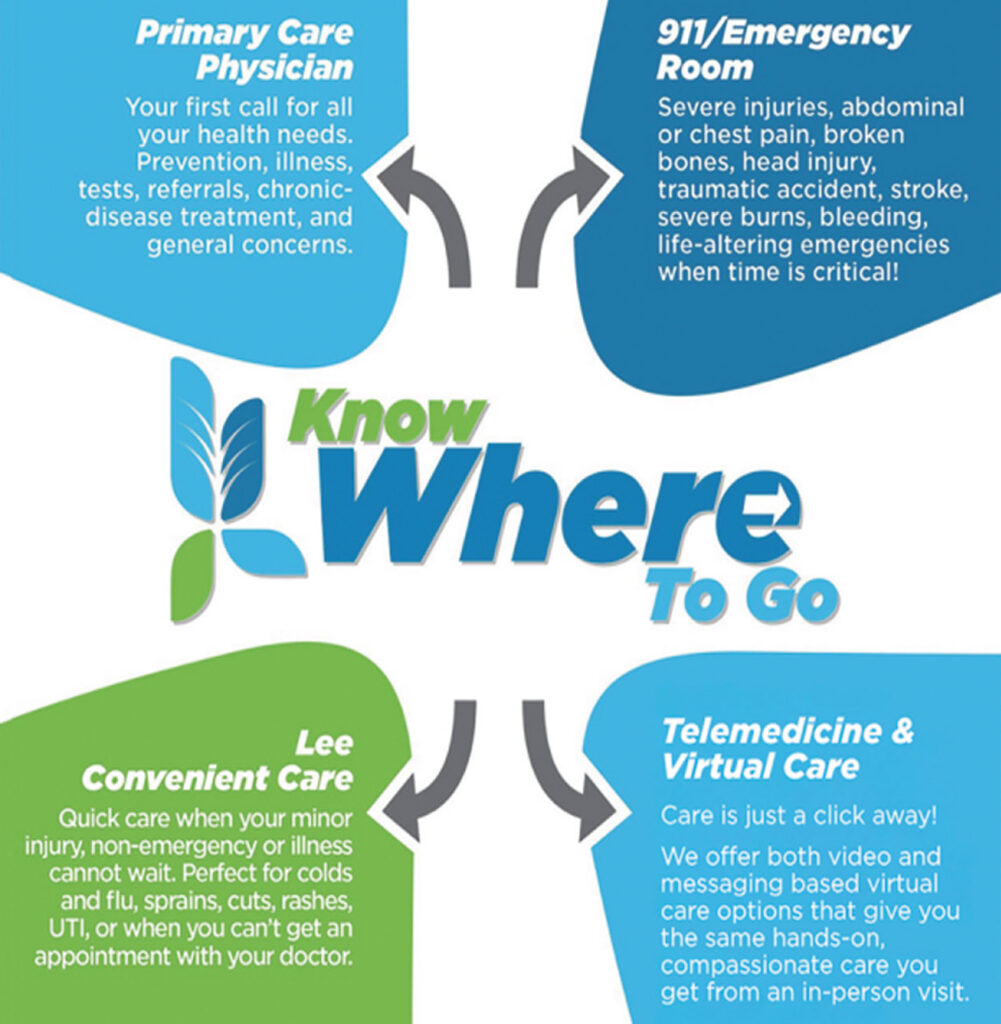 Getting the Right Care