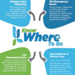 Getting the Right Care