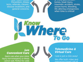 Getting the Right Care