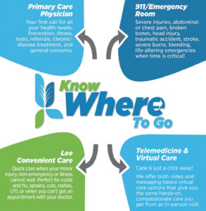 Getting the Right Care