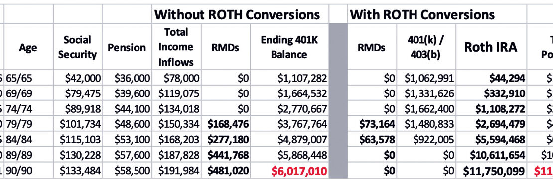 Roth Conversions
