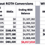 Roth Conversions