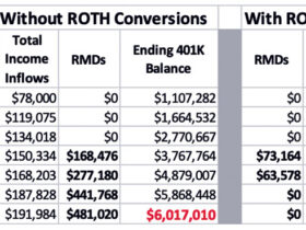 Roth Conversions