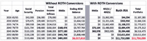Roth Conversions