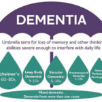 memory matters