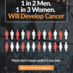 You Could Have Cancer